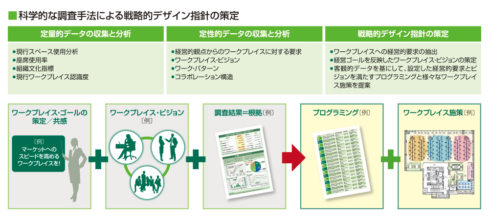 戦略的デザイン指示書（含プログラミング）とは？