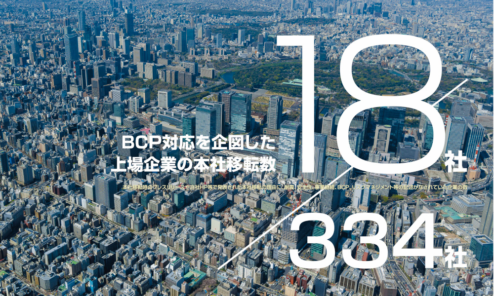 BCP対応を企図した上場企業の本社移転数