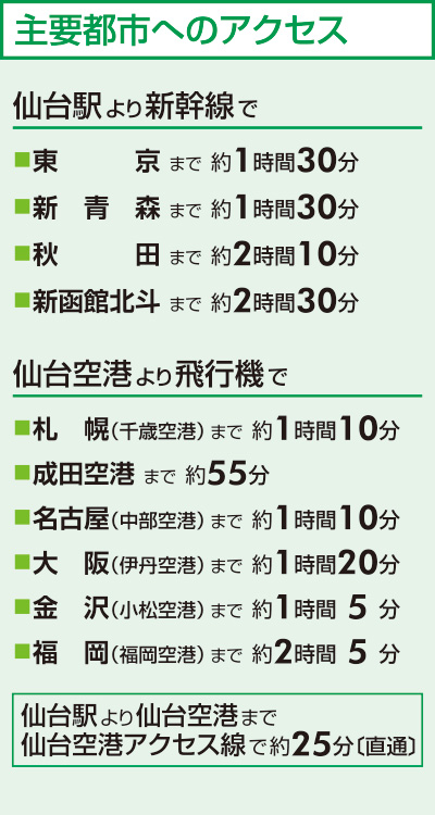 主要都市へのアクセス