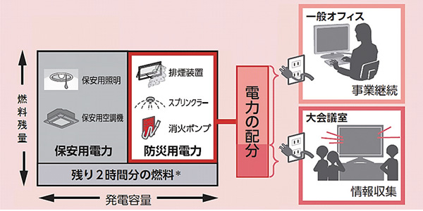 トラムボード概念図
