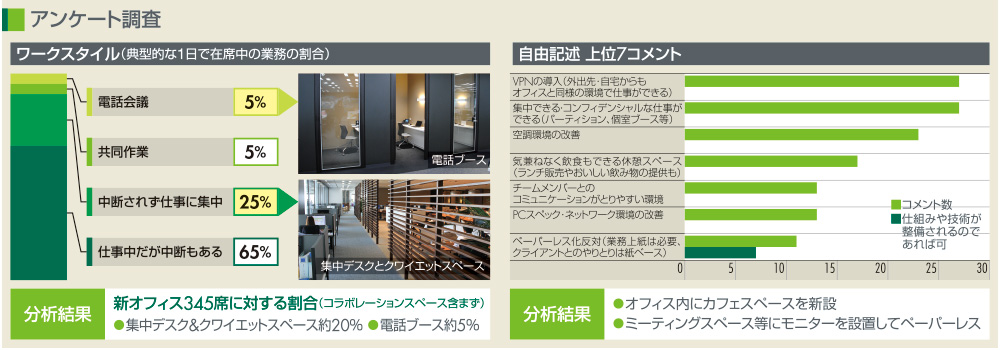 アンケート調査