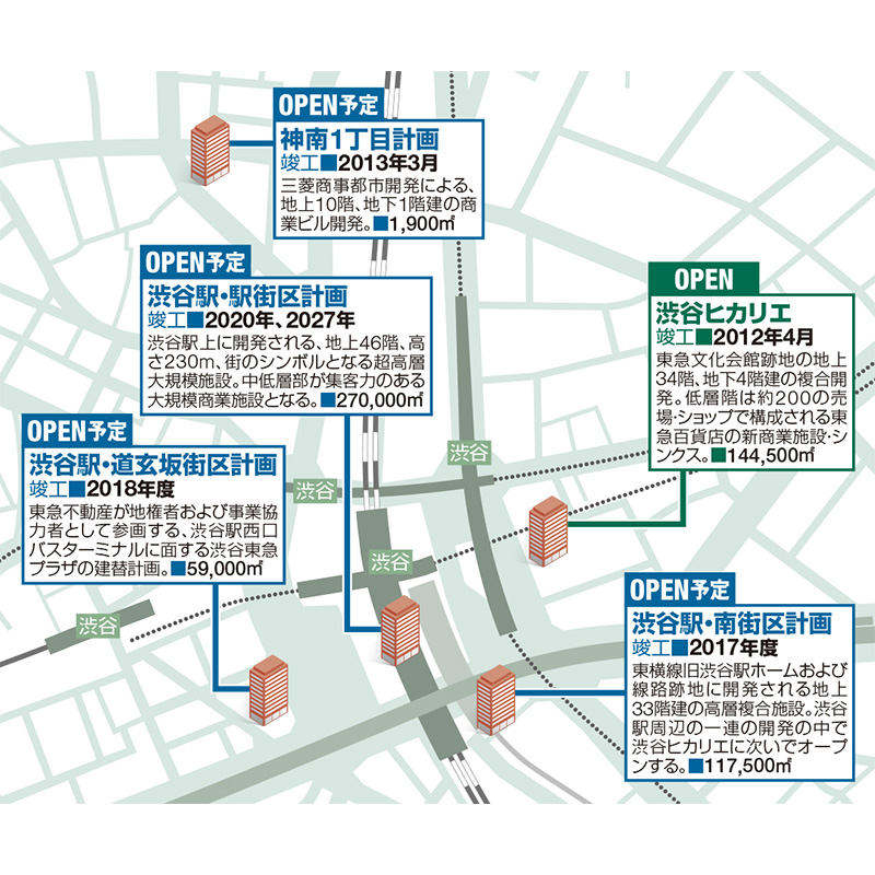 店舗ビル竣工マップ 東京主要エリア | CBRE