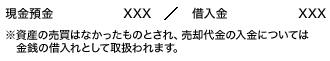 不動産売却時の仕訳