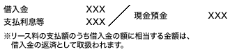 リース料支払時の仕訳