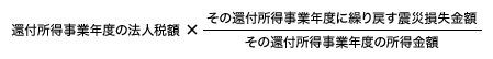 法人税の還付請求額