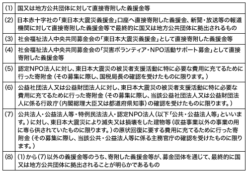 法人が支出した義援金