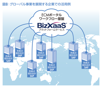 グローバル事業を展開する企業での活用例