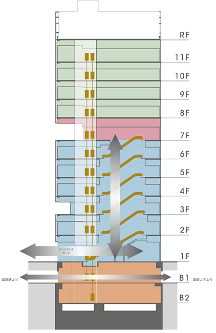 銀座5丁目再開発計画 フロアプラン
