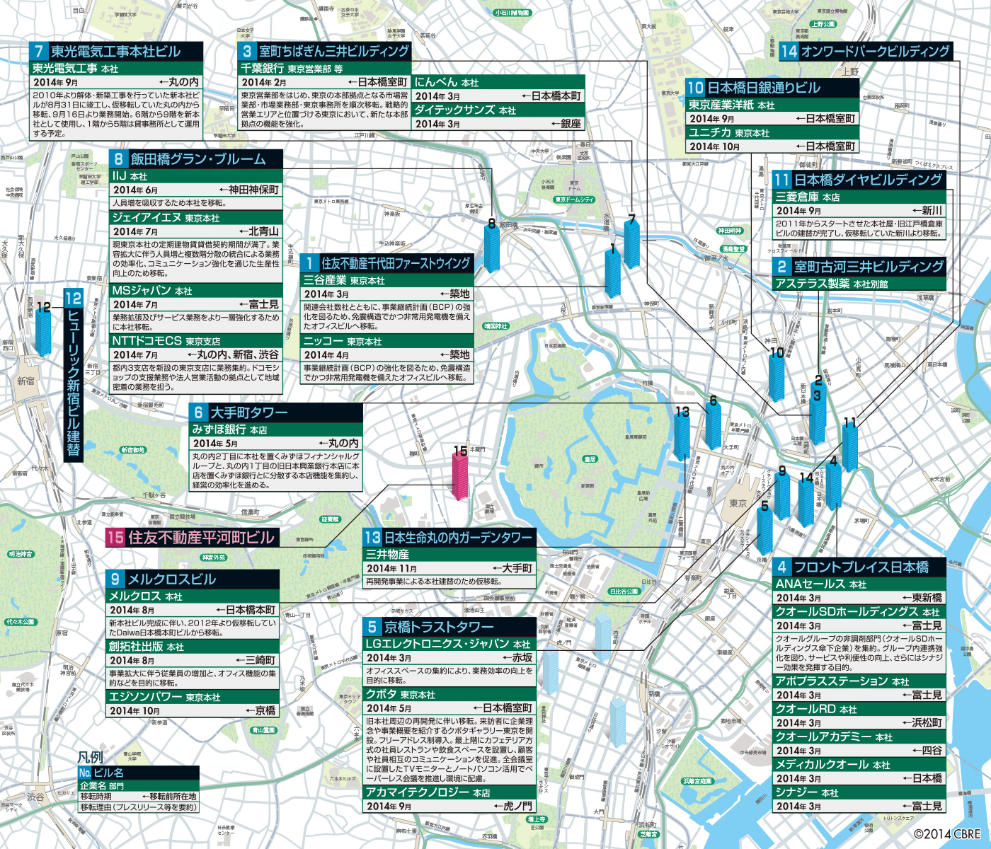 2014年竣工MAP1